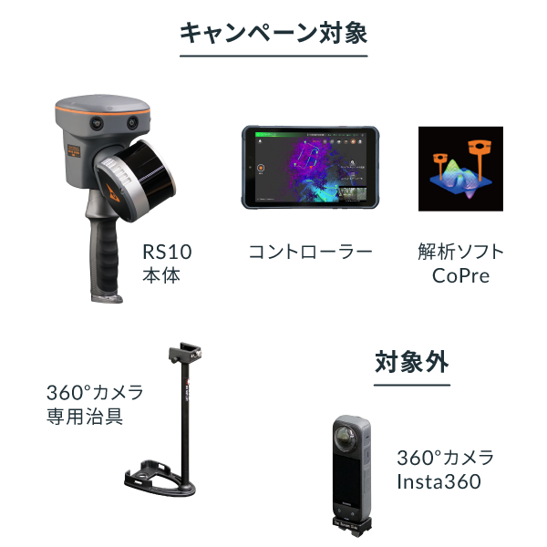 RS10キャンペーン対象